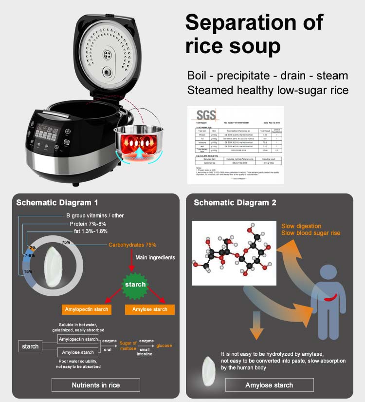 Digital Multicooker Rice Cooke - Rice Cooker 10 Cup ulasan dan harga